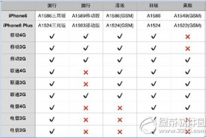 iPhone6/Plus各渠道版本购买指南和建议-HXL Blog