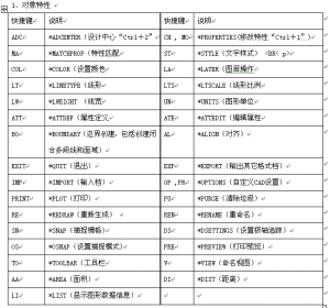 AutoCAD命令的快捷键大全,以图片方式收藏起来-HXL Blog