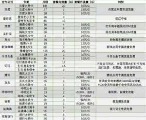 移动联通电信老用户改改套餐吧!互联网优惠套餐随意改-HXL Blog