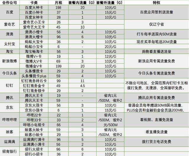 图片[4]-中国联通-HXL Blog