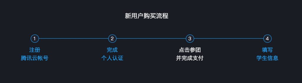 图片[2]-腾讯云 云+校园 10元/月学生机 1核2G云服务器 买2个月送1个月-HXL Blog