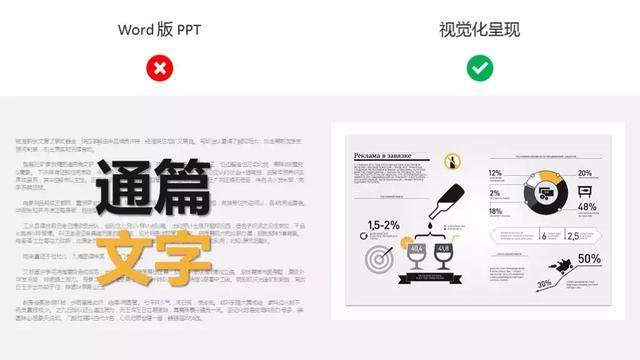 图片[6]-办公软件小技巧 PPT新手常见的15个误区-HXL Blog