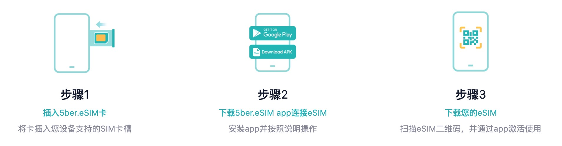 图片[8]-iPhone使用eSIM-HXL Blog