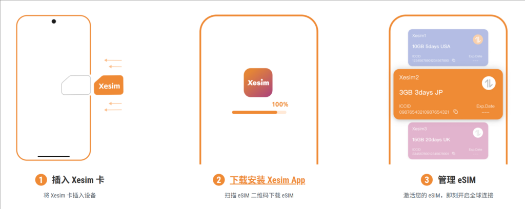 出国不再换卡!用 XESIM 一键搞定全球上网-HXL Blog