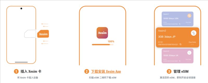 出国不再换卡!用 XESIM 一键搞定全球上网-HXL Blog