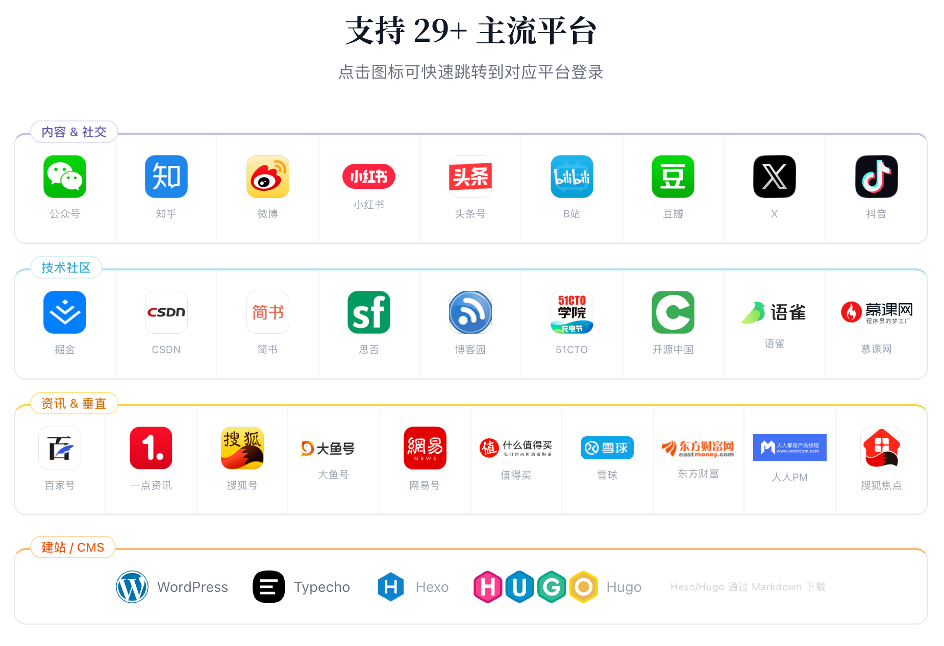 图片[2] - 文章同步助手：一键同步29+平台，自媒体人的效率神器 - HXL Blog