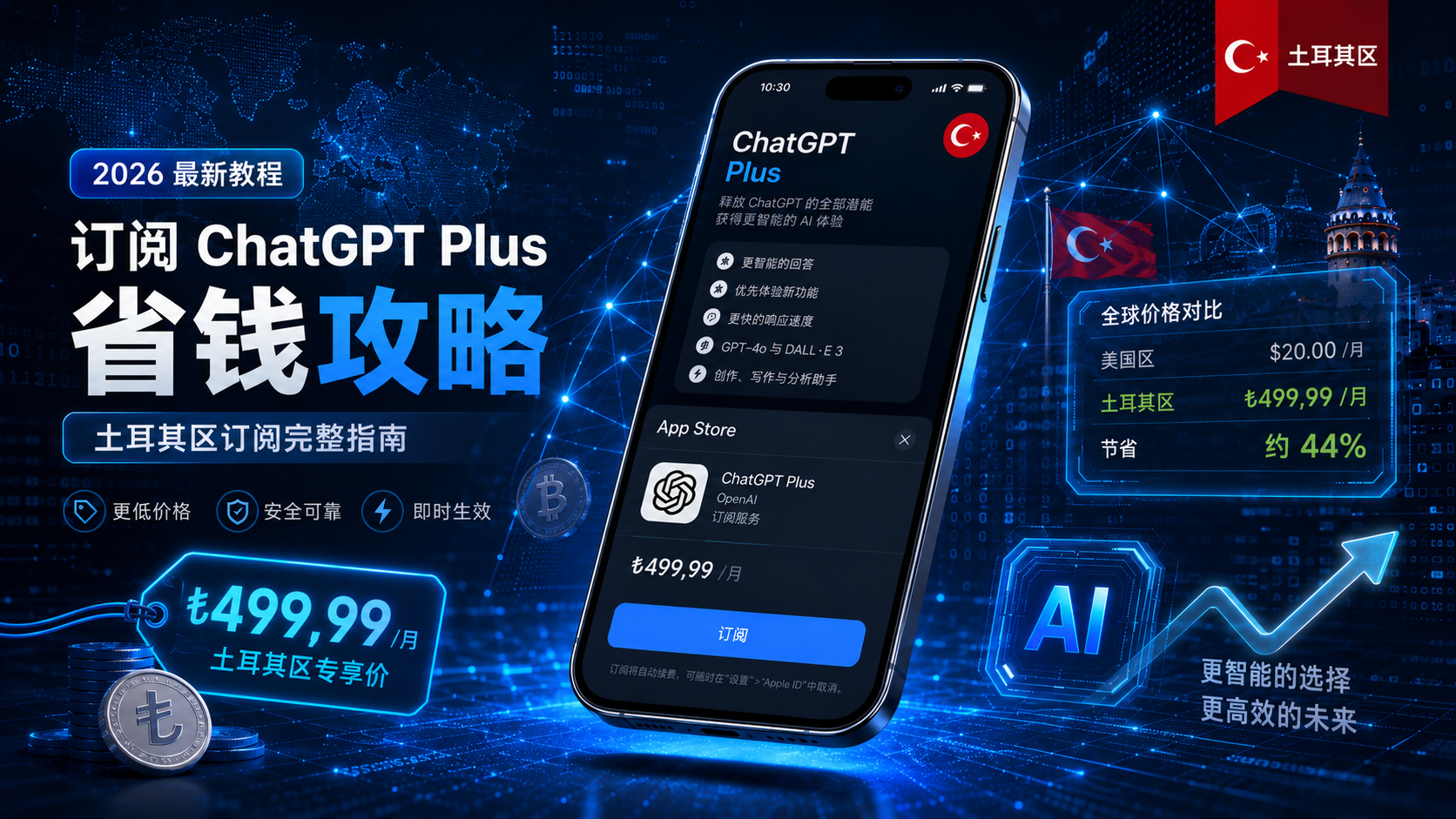 2026年最新：土耳其Apple ID注册与稳定指南及ChatGPT Plus 省钱订阅保姆级教程